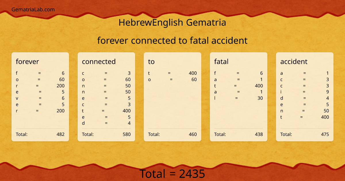forever connected to fatal accident in hebrewEnglish Gematria